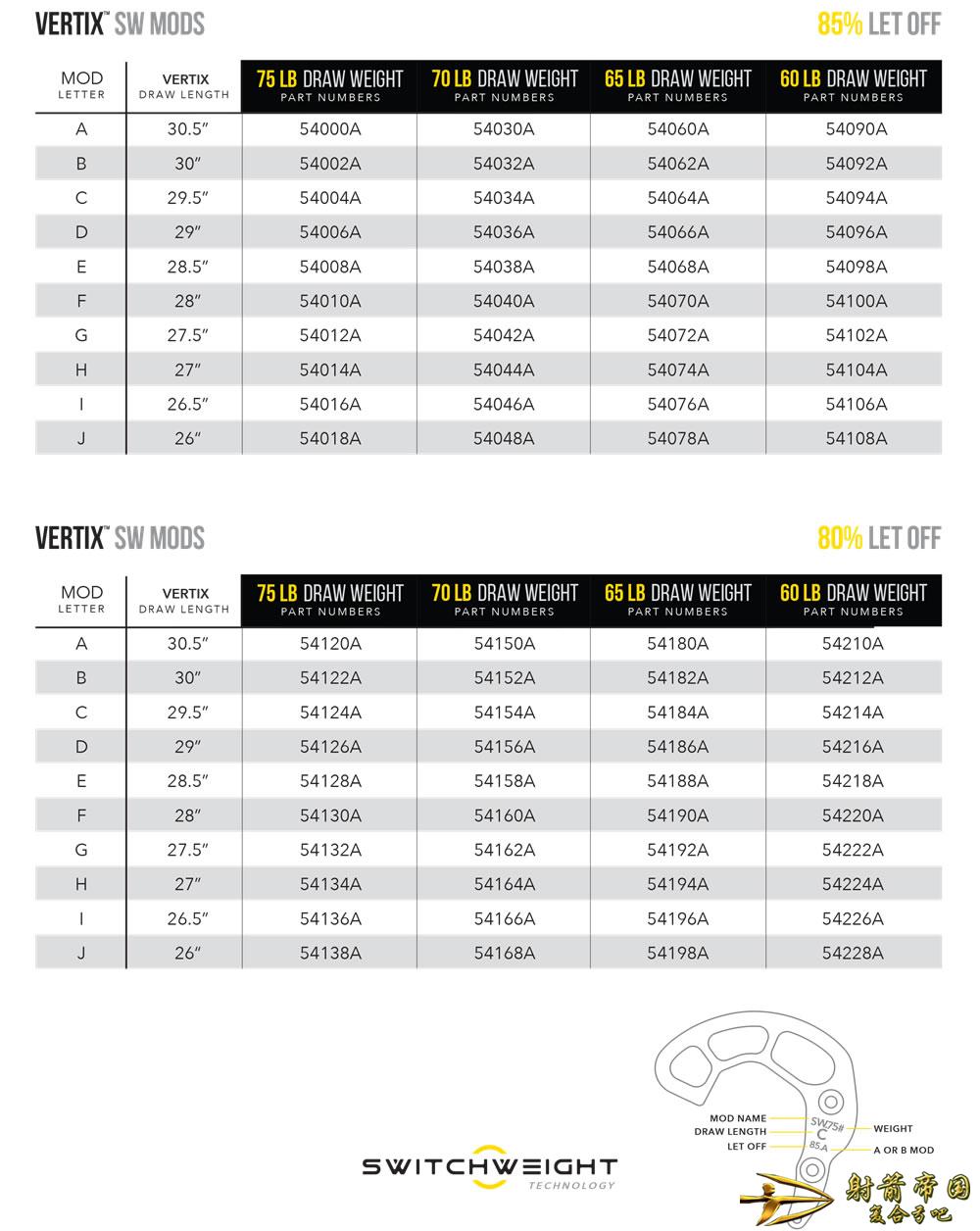 Mathews Vertix Mod Chart