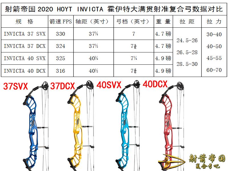 HOYT INVICTA 霍伊特大满贯