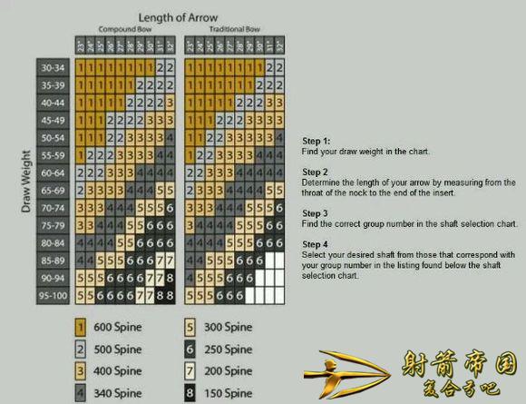 箭扰度和磅数匹配