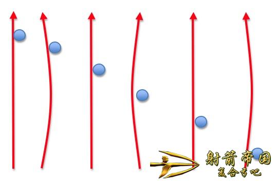 箭扰度和磅数匹配