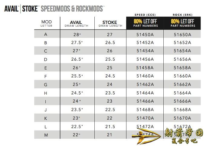 马修斯斯托克复合弓模块表