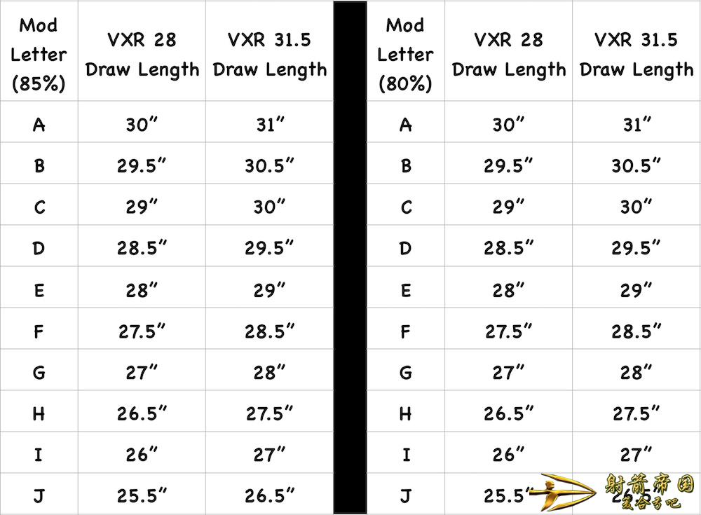 Mathews VXR Modules